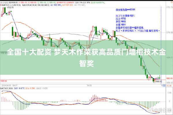 全国十大配资 梦天木作荣获高品质门墙柜技术金智奖