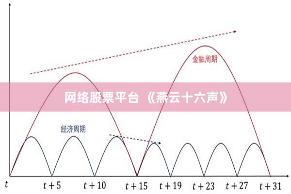 网络股票平台 《燕云十六声》