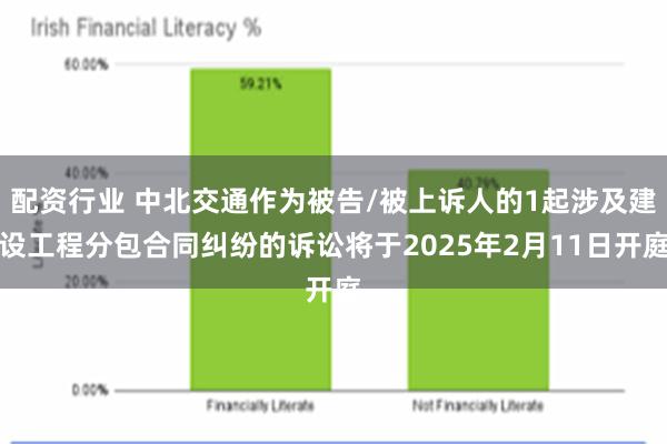 配资行业 中北交通作为被告/被上诉人的1起涉及建设工程分包合同纠纷的诉讼将于2025年2月11日开庭